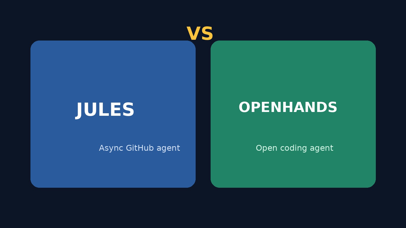 Jules vs OpenHands: Which Coding Agent Fits Your Workflow?